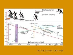 Ichrealität – meine Weltsicht