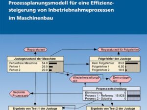 Prozessplanungsmodell für eine Effizienzsteigerung von Inbetriebnameprozessen im Maschinenbau