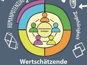 Wertschätzende Teamentwicklung